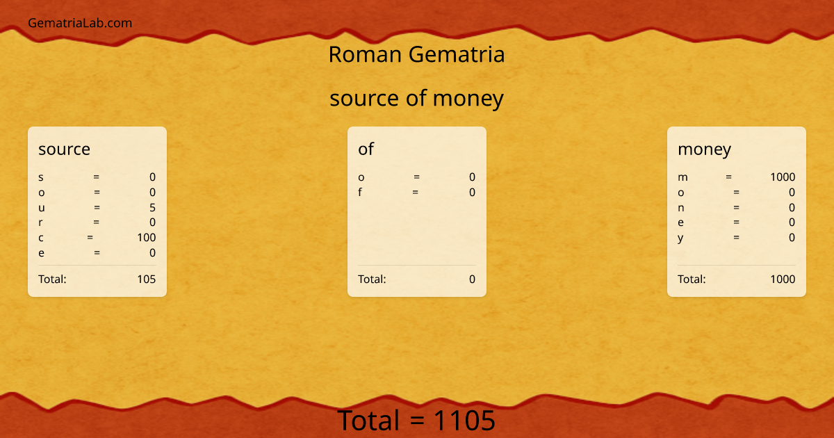 source of money in roman Gematria